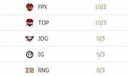 edg显卡吃瓜,揭秘高性能显卡背后的故事